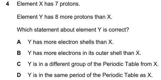 Past-paper question 0620/21 · May/June 2021 · Q4