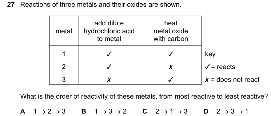 Past-paper question 0620/21 · May/June 2022 · Q27