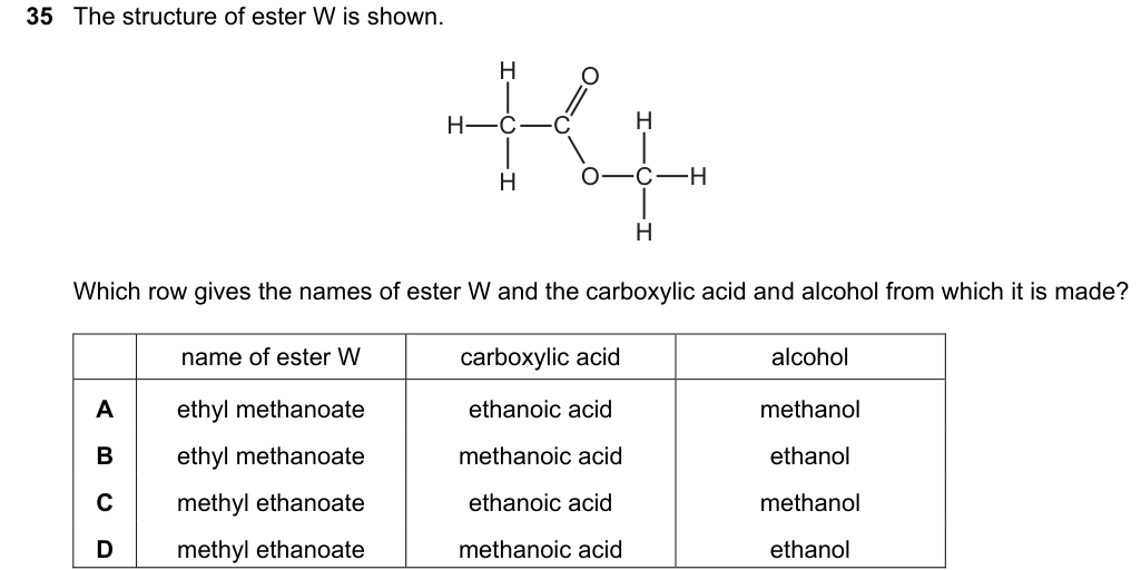 Past-paper question 0620/21 · May/June 2022 · Q35