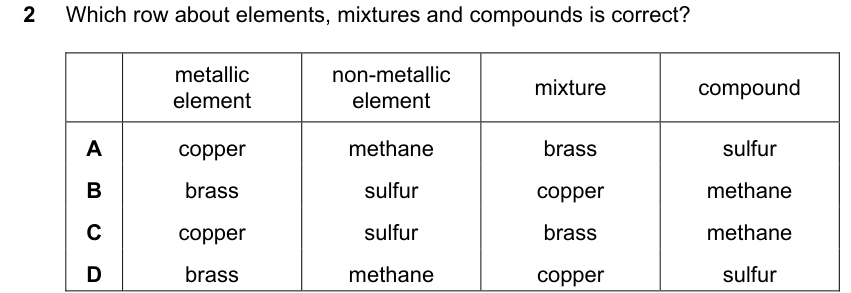 Past-paper question 0620/21 · May/June 2023 · Q2