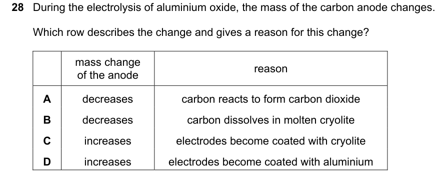 Past-paper question 0620/21 · May/June 2023 · Q28