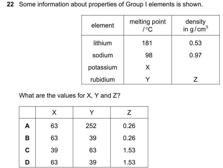 Past-paper question 0620/21 · October/November 2022 · Q22
