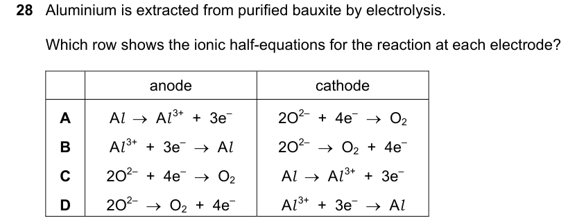 Past-paper question 0620/21 · October/November 2023 · Q28