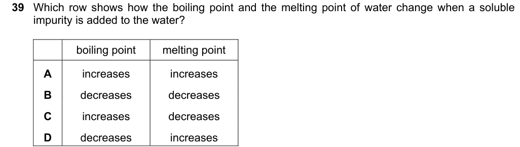 Past-paper question 0620/21 · October/November 2024 · Q39