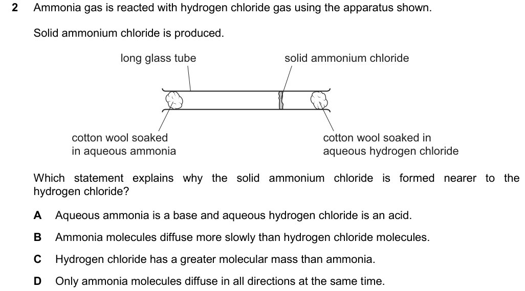 Past-paper question 0620/21 · October/November 2025 · Q2