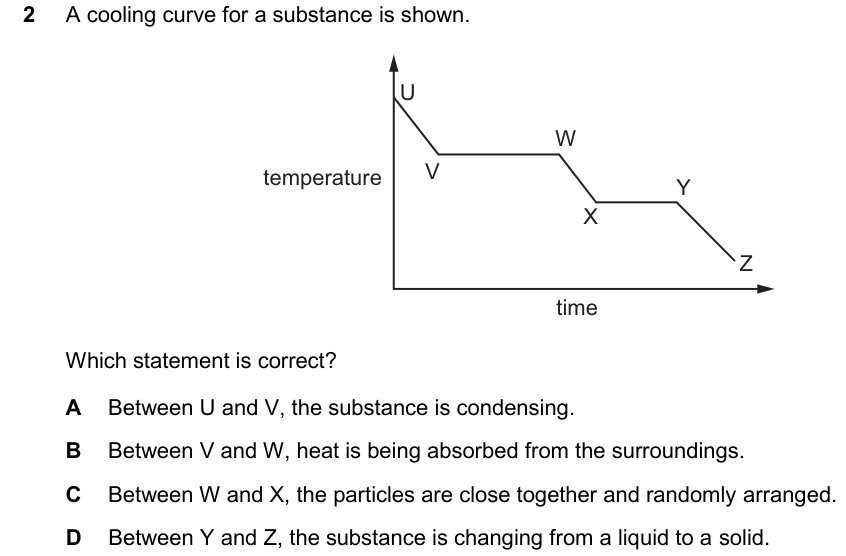 Past-paper question 0620/22 · February/March 2025 · Q2