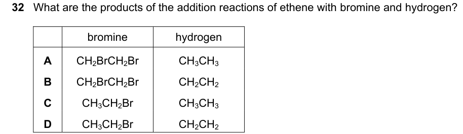 Past-paper question 0620/22 · May/June 2023 · Q32