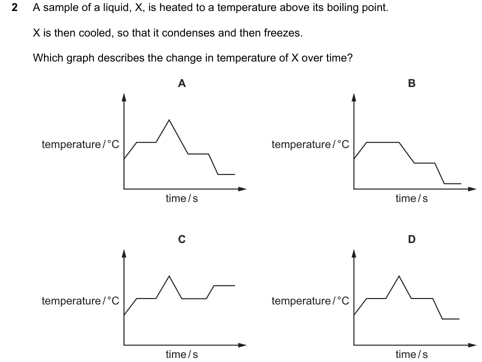 Past-paper question 0620/22 · May/June 2025 · Q2