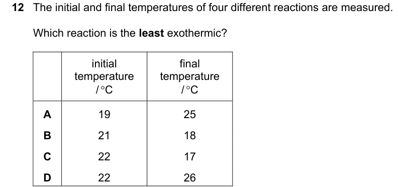 Past-paper question 0620/22 · October/November 2023 · Q12