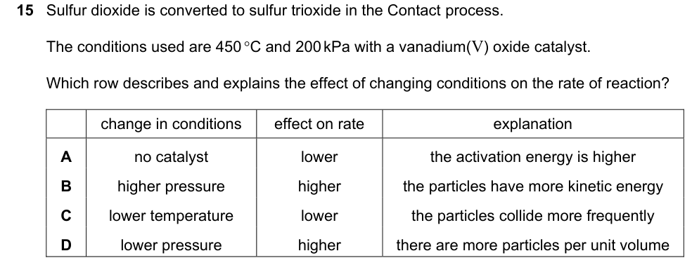 Past-paper question 0620/22 · October/November 2024 · Q15