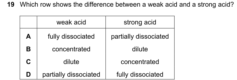 Past-paper question 0620/22 · October/November 2024 · Q19