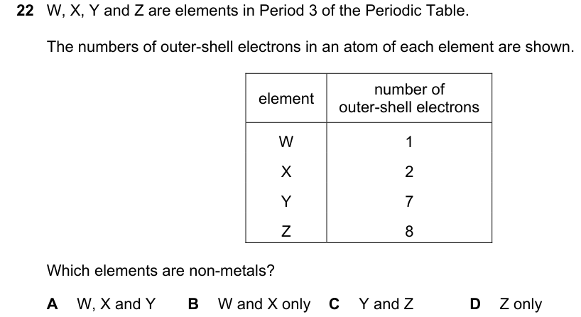 Past-paper question 0620/23 · May/June 2022 · Q22