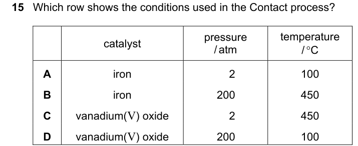Past-paper question 0620/23 · May/June 2023 · Q15