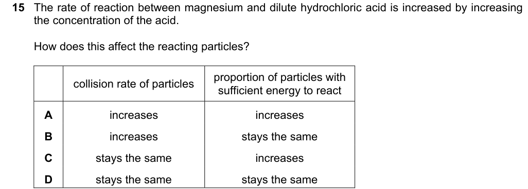 Past-paper question 0620/23 · May/June 2025 · Q15
