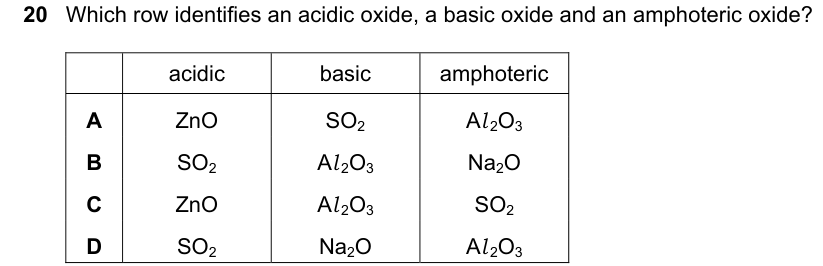 Past-paper question 0620/23 · May/June 2025 · Q20