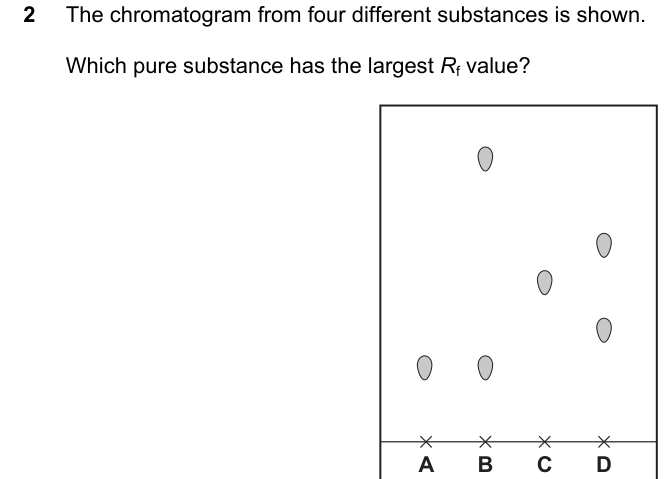 Past-paper question 0620/23 · October/November 2022 · Q2