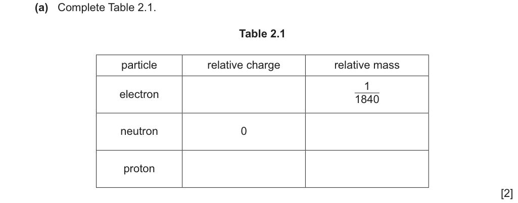Past-paper question 0620/41 · May/June 2025 · Q2(a)